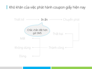 Khó khăn của việc phát hành coupon giấy hiện nay


   Thiết kế              In ấn                  Chuyển phát


              Chắc chắn đắt hơn
                   gửi SMS         Thất bại
       Mất

   Không dùng                     Thành công

      Dùng
 