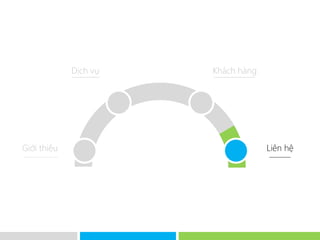 Dịch vụ   Khách hàng




Giới thiệu                              Liên hệ
 