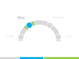 Dịch vụ   Khách hàng




Giới thiệu                              Liên hệ
 
