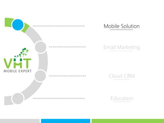 Mobile Solution


Email Marketing




  Cloud CRM



  Education
 