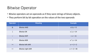 Bitwise Operator
Operator Meaning Example
& Bitwise AND x & y = 0
| Bitwise OR x | y = 14
~ Bitwise NOT ~ x = -11
^ Bitwise XOR x ^ y = 14
>> Bitwise left shift x >> 2 = 2
<< Bitwise right shift x << 2 = 40
• Bitwise operators act on operands as if they were strings of binary objects.
• They perform bit by bit operation on the values of the two operands
 