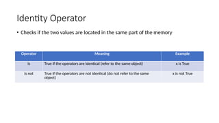 Identity Operator
Operator Meaning Example
is True if the operators are identical (refer to the same object) x is True
is not True if the operators are not identical (do not refer to the same
object)
x is not True
• Checks if the two values are located in the same part of the memory
 