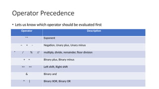 Operator Precedence
Operator Description
** Exponent
~ + - Negation, Unary plus, Unary minus
* / % // multiply, divide, remainder, floor division
+ = Binary plus, Binary minus
>> << Left shift, Right shift
& Binary and
^ | Binary XOR, Binary OR
• Lets us know which operator should be evaluated first
 
