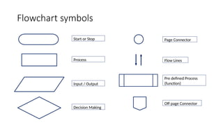 Flowchart symbols
Start or Stop
Process
Input / Output
Decision Making
Flow Lines
Page Connector
Pre defined Process
(function)
Off page Connector
 
