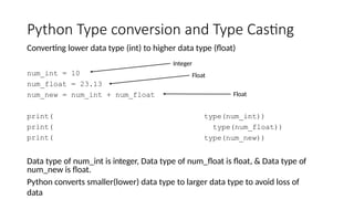 Python Type conversion and Type Casting
Converting lower data type (int) to higher data type (float)
num_int = 10
num_float = 23.13
num_new = num_int + num_float
print(
print(
print(
type(num_int))
type(num_float))
type(num_new))
Data type of num_int is integer, Data type of num_float is float, & Data type of
num_new is float.
Python converts smaller(lower) data type to larger data type to avoid loss of
data
Integer
Float
Float
 
