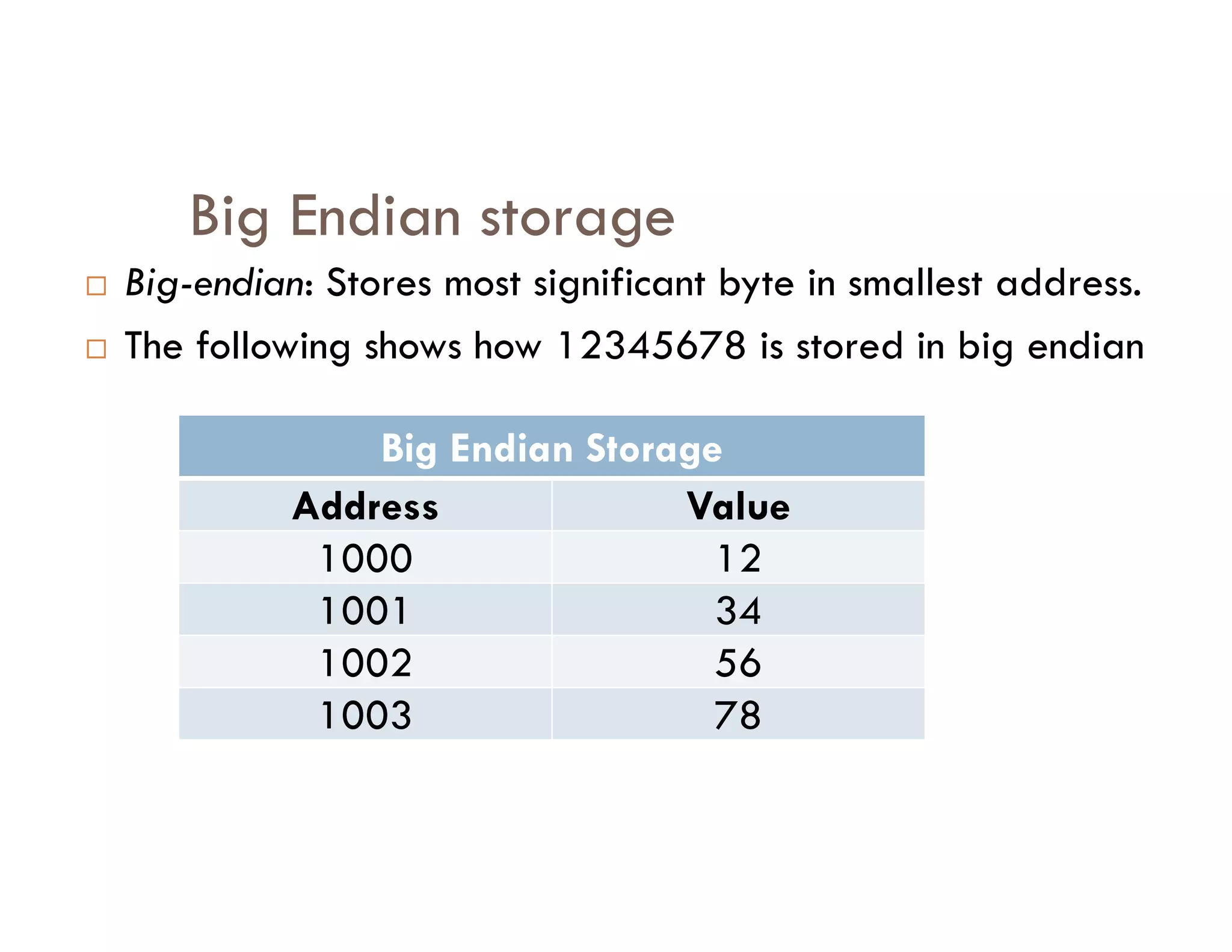 Big Endian storage
 Big-endian: Stores most significant byte in smallest address.
 The following shows how 12345678 is stored in big endian
Big Endian Storage
Address Value
1000 12
1001 34
1002 56
1003 78
 