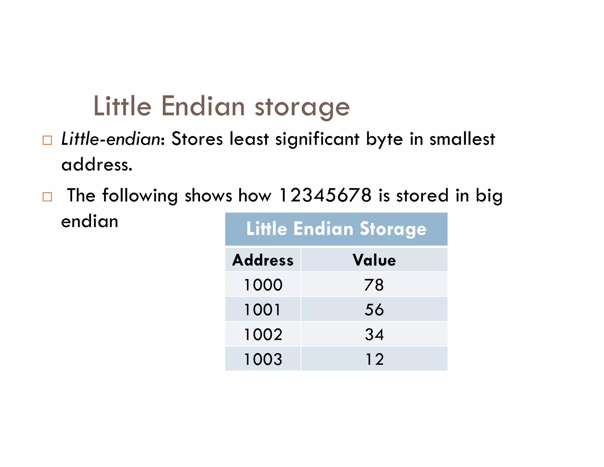 Little Endian storage
 Little-endian: Stores least significant byte in smallest
address.
 The following shows how 12345678 is stored in big
endian Little Endian Storage
Little Endian Storage
Address Value
1000 78
1001 56
1002 34
1003 12
 
