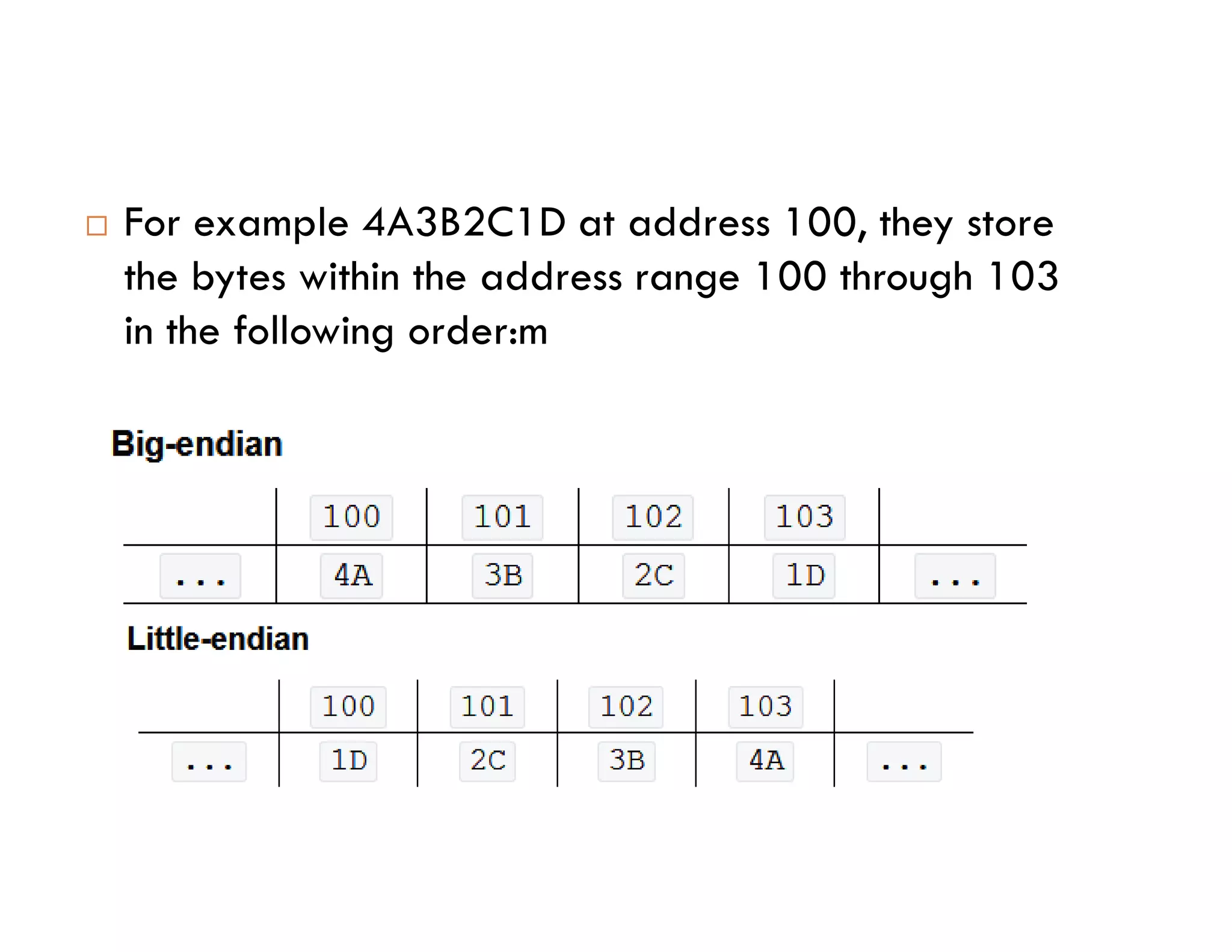  For example 4A3B2C1D at address 100, they store
the bytes within the address range 100 through 103
in the following order:m
 