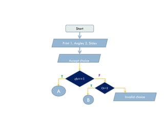 Start
Print 1. Angles 2. Sides
Accept choice
ch==1
T
A
B
F
Ch=2
T
Invalid choice
 
