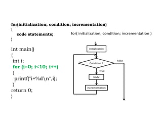 for(initialization; condition; incrementation)
{
code statements;
}
int main()
{
int i;
int i;
for (i=0; i<10; i++)
{
printf("i=%dn",i);
}
return 0;
}
 