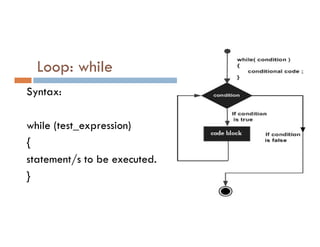 Loop: while
Syntax:
while (test_expression)
while (test_expression)
{
statement/s to be executed.
}
 