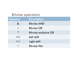 Bitwise operators
Operator Description
& Bitwise AND
| Bitwise OR
^ Bitwise exclusive OR
<< left shift
>> right shift
~ Bitwise Not
 