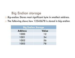 Big Endian storage
 Big-endian: Stores most significant byte in smallest address.
 The following shows how 12345678 is stored in big endian
Big Endian Storage
Address Value
1000 12
1001 34
1002 56
1003 78
 