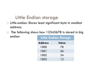 Little Endian storage
 Little-endian: Stores least significant byte in smallest
address.
 The following shows how 12345678 is stored in big
endian Little Endian Storage
Little Endian Storage
Address Value
1000 78
1001 56
1002 34
1003 12
 