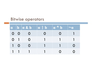 Bitwise operators
a b a & b a | b a ^ b ~a
0 0 0 0 0 1
0 0 0 0 0 1
0 1 0 1 1 1
1 0 0 1 1 0
1 1 1 1 0 0
 