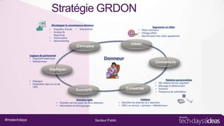 Stratégie GRDON
Développer la connaissance donneur
•
•
•
•

Enquêtes, Ecoute
Analyse &
Reporting
Historisation
Géomarketing

•

Segmenter et cibler
• Filière donneurs
• Ciblage affiné
• Identification des cibles appétentes

Interactivité

Cibler

Connaître
Logique de partenariat
• Dispositif relationnel
• Webdonneur

Donneur

Convaincre

Impliquer
• Dialogue
• Implication dans la vie de
l’EFS

Conserver

Convertir

Donneur agile
• Orienter vers les types de dons attendus
• Information et témoignages

#mstechdays

Secteur Public

•
•
•
•

Relation personnalisée
Mix relationnel par segment
Message et déterminant
Scénario
Fréquence de sollicitation

Fidéliser
• Identifier les attentes et y répondre
• Offrir un service « donneur » Webdonneur

@

 