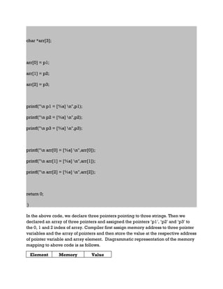 char *arr[3];
arr[0] = p1;
arr[1] = p2;
arr[2] = p3;
printf("n p1 = [%s] n",p1);
printf("n p2 = [%s] n",p2);
printf("n p3 = [%s] n",p3);
printf("n arr[0] = [%s] n",arr[0]);
printf("n arr[1] = [%s] n",arr[1]);
printf("n arr[2] = [%s] n",arr[2]);
return 0;
}
In the above code, we declare three pointers pointing to three strings. Then we
declared an array of three pointers and assigned the pointers ‘p1′, ‘p2′ and ‘p3′ to
the 0, 1 and 2 index of array. Compiler first assign memory address to three pointer
variables and the array of pointers and then store the value at the respective address
of pointer variable and array element. Diagrammatic representation of the memory
mapping to above code is as follows.
Element Memory Value
 