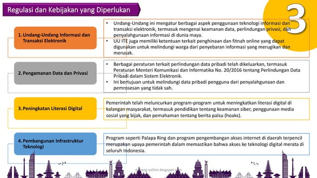 Revolusi Digital dan Tantangannya bagi Generasi Muda Indonesia: Menuju Masa Depan yang Inklusif dan Berdaya Saing