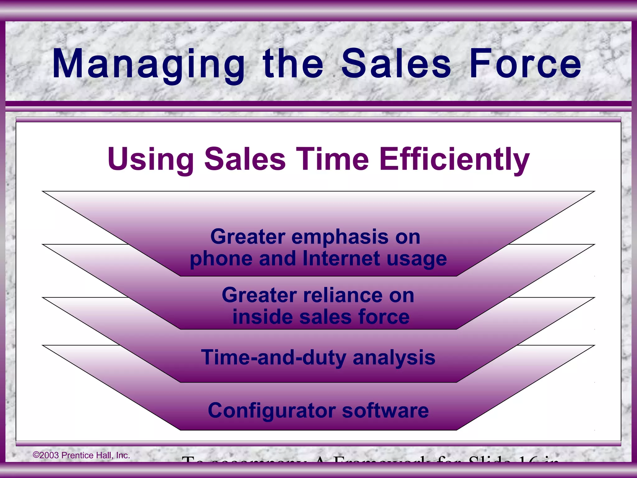 To accompany A Framework for Slide 16 in
©2003 Prentice Hall, Inc.
Managing the Sales Force
Greater emphasis on
phone and Internet usage
Greater reliance on
inside sales force
Time-and-duty analysis
Configurator software
Using Sales Time Efficiently
 