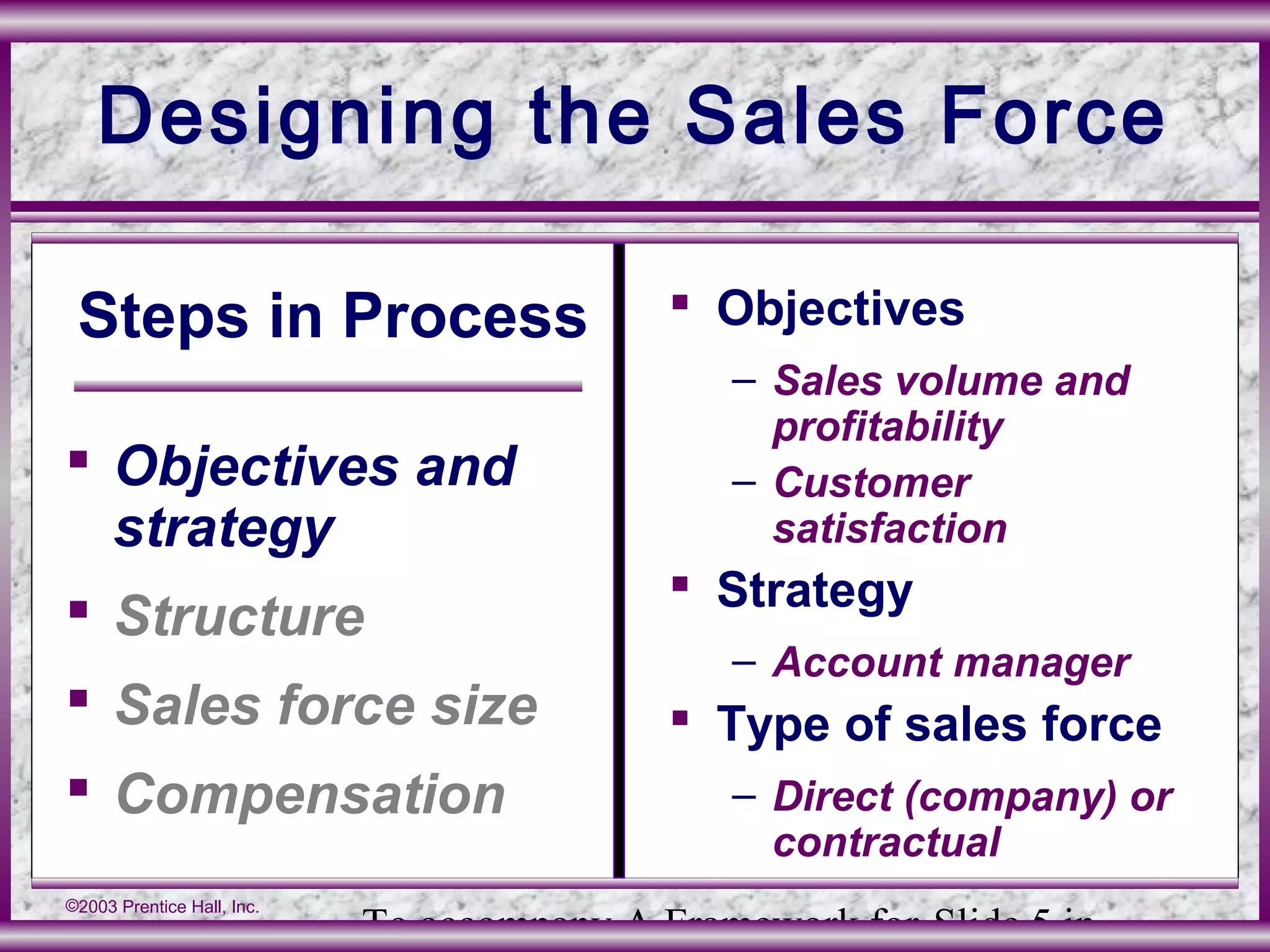 To accompany A Framework for Slide 5 in
©2003 Prentice Hall, Inc.
Designing the Sales Force
Steps in Process
 Objectives and
strategy
 Structure
 Sales force size
 Compensation
 Objectives
– Sales volume and
profitability
– Customer
satisfaction
 Strategy
– Account manager
 Type of sales force
– Direct (company) or
contractual
 