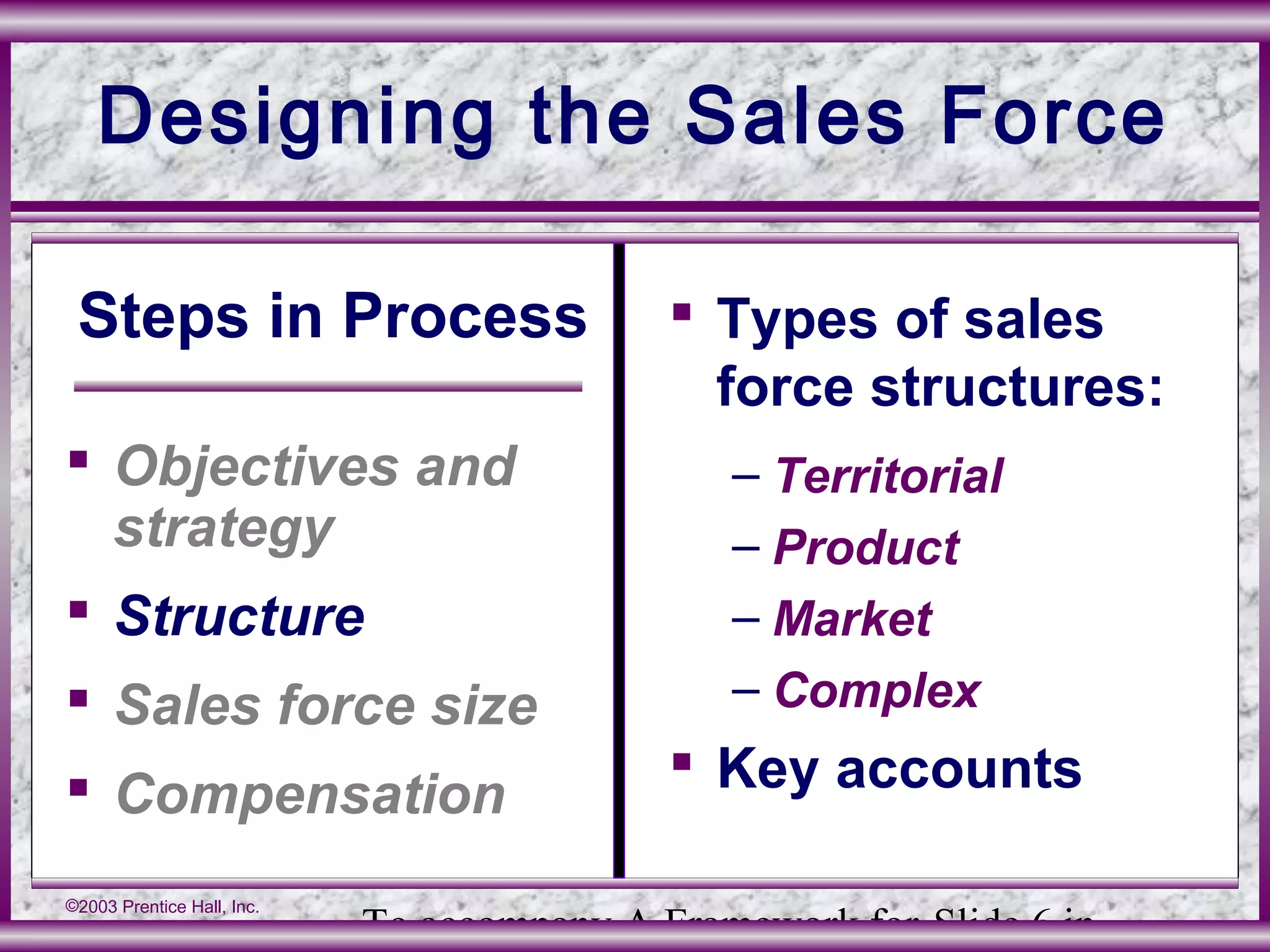 To accompany A Framework for Slide 6 in
©2003 Prentice Hall, Inc.
Designing the Sales Force
Steps in Process
 Objectives and
strategy
 Structure
 Sales force size
 Compensation
 Types of sales
force structures:
– Territorial
– Product
– Market
– Complex
 Key accounts
 