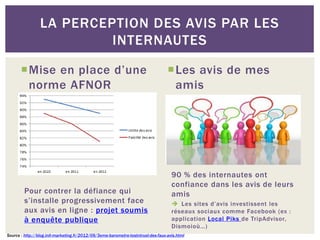 LA PERCEPTION DES AVIS PAR LES
                         INTERNAUTES

       Mise en place d’une                                                       Les avis de mes
        norme AFNOR                                                                amis




                                                                                    90 % des internautes ont
                                                                                    confiance dans les avis de leurs
        Pour contrer la défiance qui                                                amis
        s’installe progressivement face                                              Les sites d’avis investissent les
        aux avis en ligne : projet soumis                                           réseaux sociaux comme Facebook (ex :
        à enquête publique                                                          application Local Piks de TripAdvisor,
                                                                                    Dismoioù…)
Source : http://blog.init-marketing.fr/2012/09/3eme-barometre-testntrust-des-faux-avis.html
 