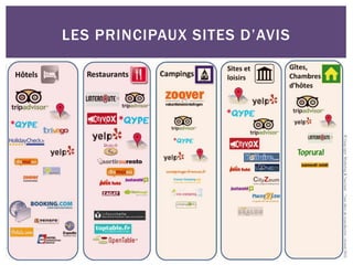 LES PRINCIPAUX SITES D’AVIS
 