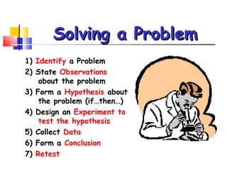 Solving a Problem
1) Identify a Problem
2) State Observations
    about the problem
3) Form a Hypothesis about
    the problem (if…then…)
4) Design an Experiment to
    test the hypothesis
5) Collect Data
6) Form a Conclusion
7) Retest
 