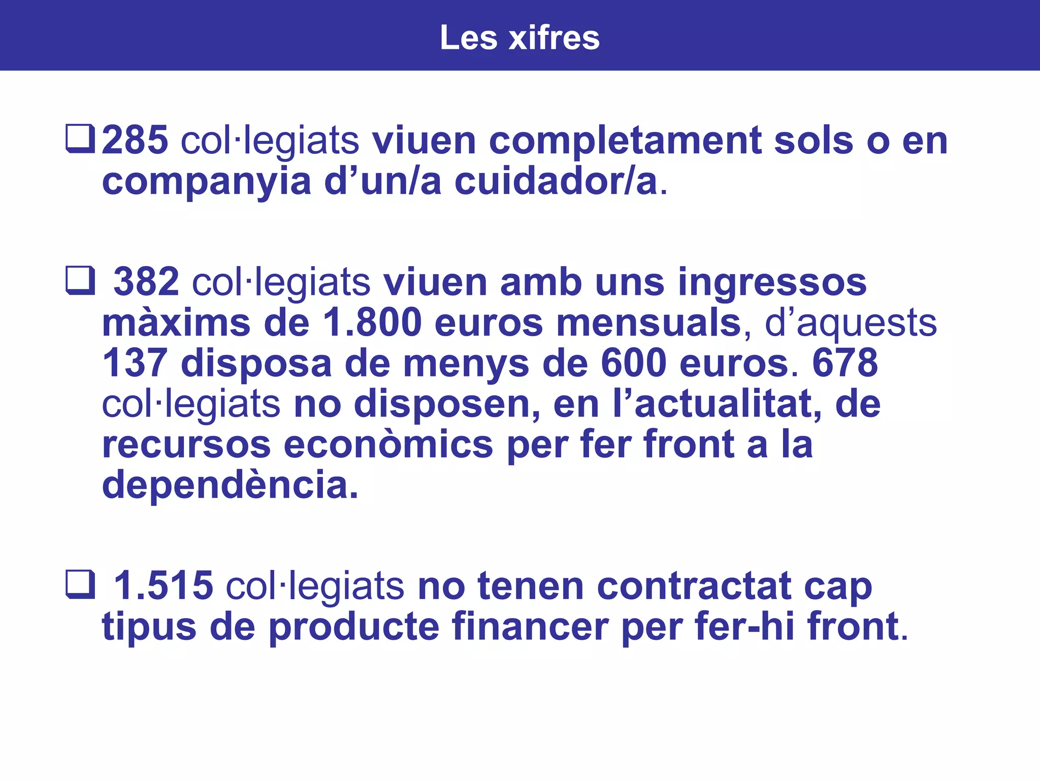 285  col·legiats  viuen completament sols o en companyia d’un/a cuidador/a . 382  col·legiats  viuen amb uns ingressos màxims de 1.800 euros mensuals , d’aquests  137 disposa de menys de 600 euros .  678  col·legiats  no disposen, en l’actualitat, de recursos econòmics per fer front a la dependència. 1.515  col·legiats  no tenen contractat cap tipus de producte financer per fer-hi front . Les xifres 
