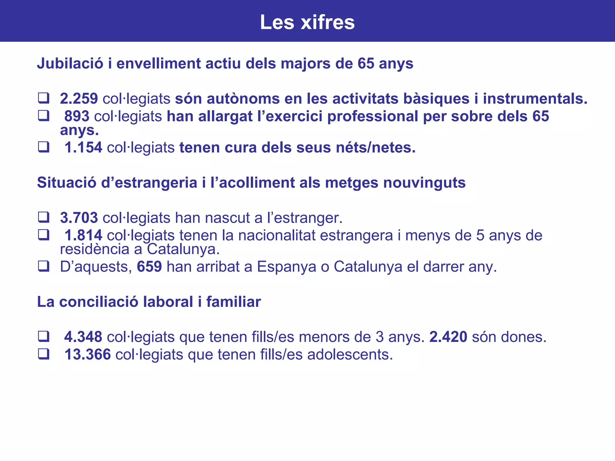 Jubilació i envelliment actiu dels majors de 65 anys 2.259  col·legiats  són autònoms en les activitats bàsiques i instrumentals. 893  col·legiats  han allargat l’exercici professional per sobre dels 65 anys. 1.154  col·legiats  tenen cura dels seus néts/netes. Situació d’estrangeria i l’acolliment als metges nouvinguts 3.703  col·legiats han nascut a l’estranger. 1.814  col·legiats tenen la nacionalitat estrangera i menys de 5 anys de residència a Catalunya. D’aquests,  659  han arribat a Espanya o Catalunya el darrer any. La conciliació laboral i familiar 4.348  col·legiats que tenen fills/es menors de 3 anys.  2.420  són dones. 13.366  col·legiats que tenen fills/es adolescents. Les xifres 