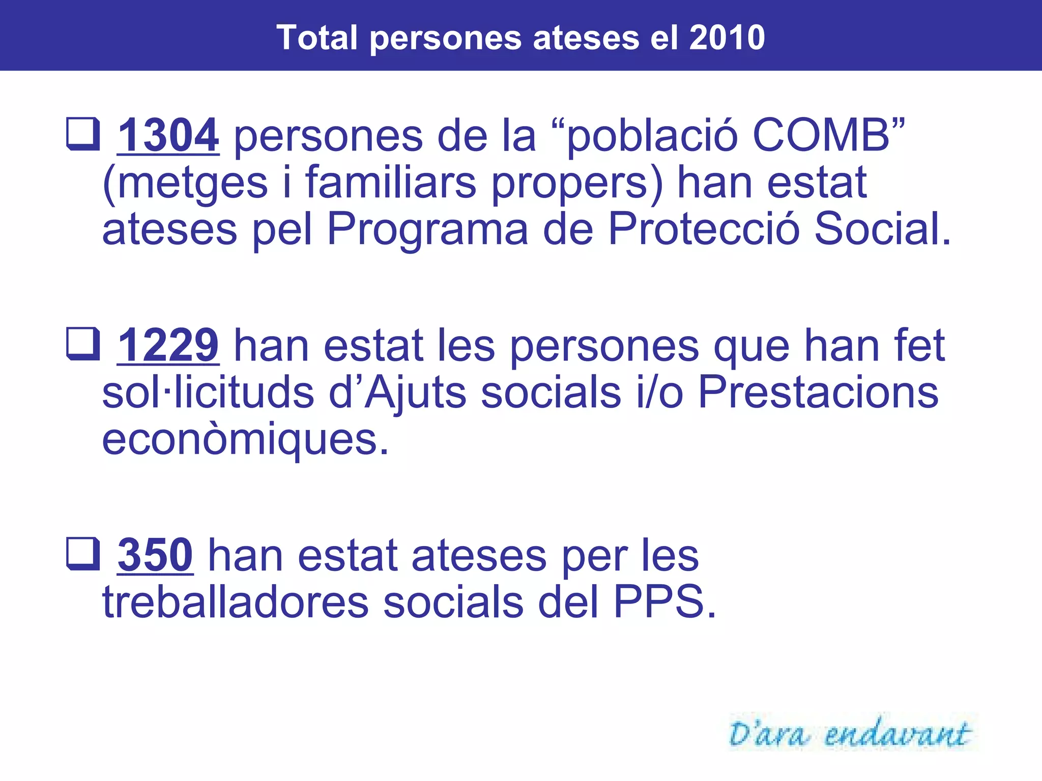 1304  persones de la “població COMB” (metges i familiars propers) han estat ateses pel Programa de Protecció Social. 1229  han estat les persones que han fet sol·licituds d’Ajuts socials i/o Prestacions econòmiques. 350  han estat ateses per les treballadores socials del PPS. Total persones ateses el 2010 