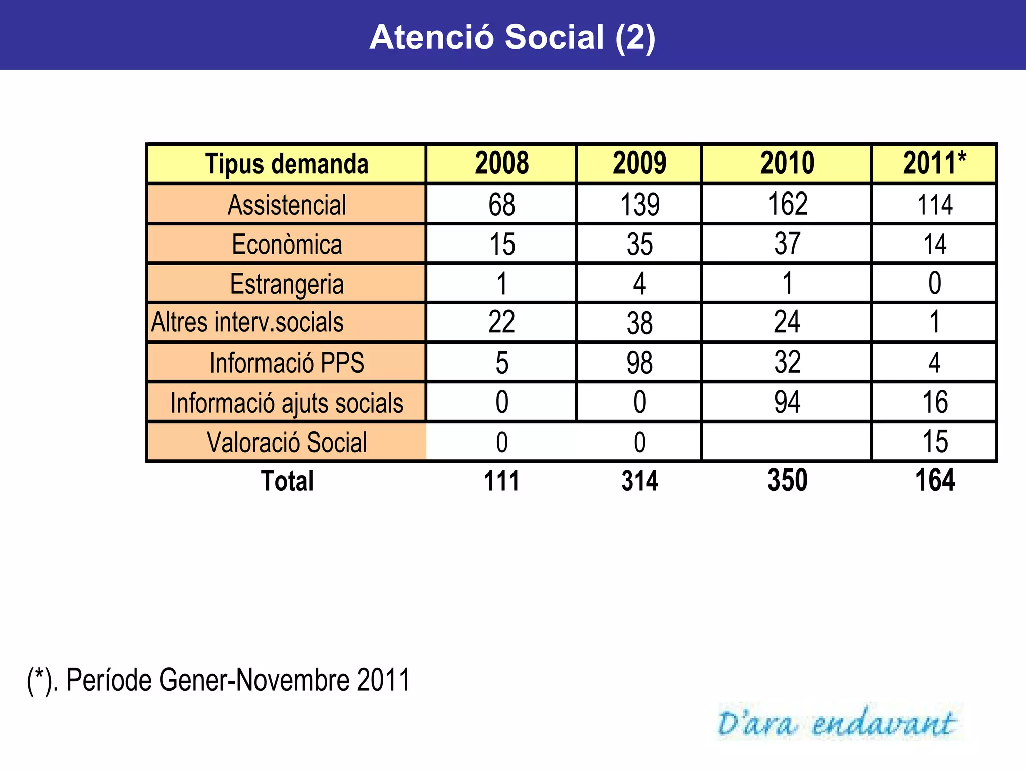 Atenció Social (2) 