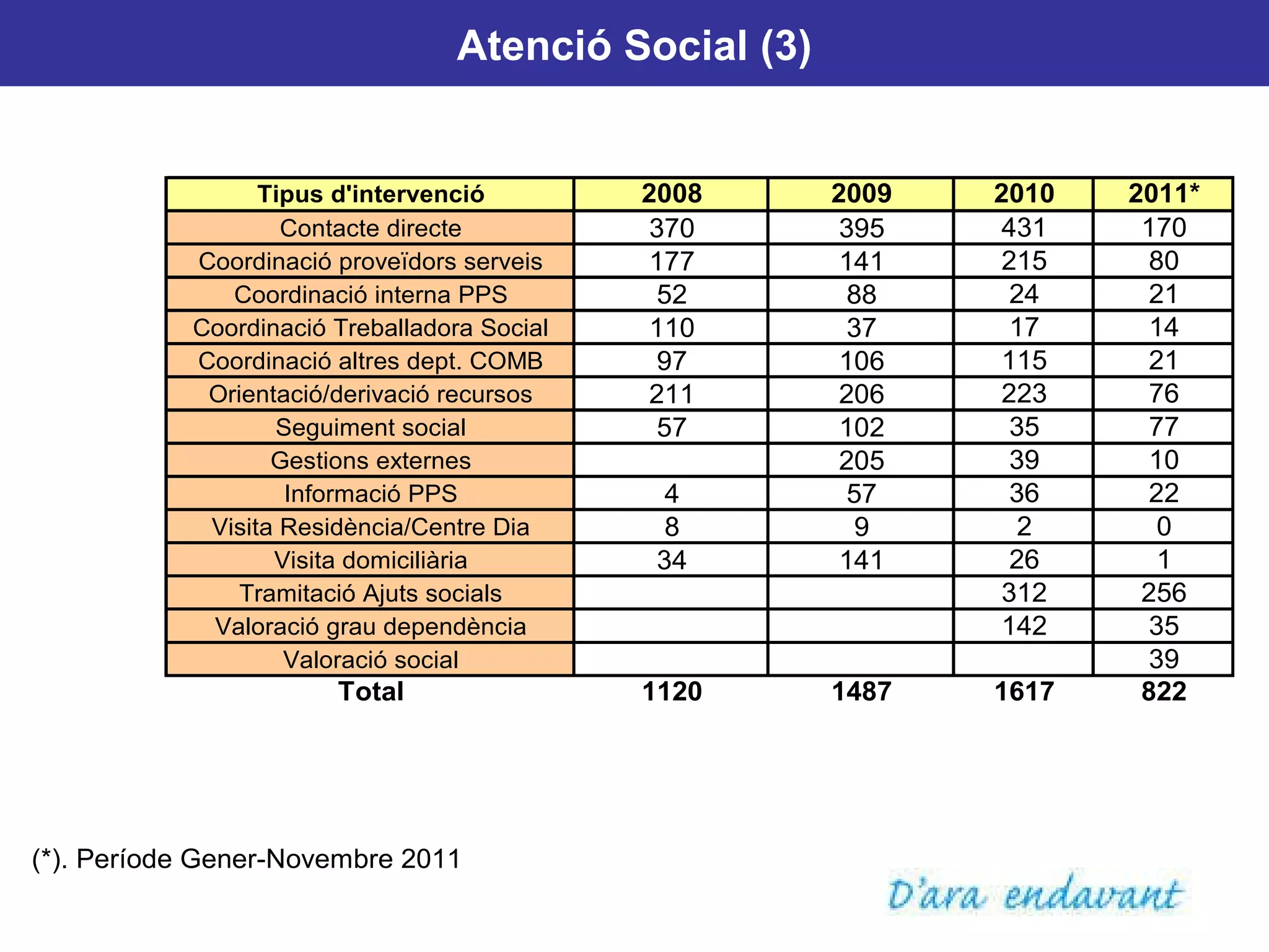 Atenció Social (3) 