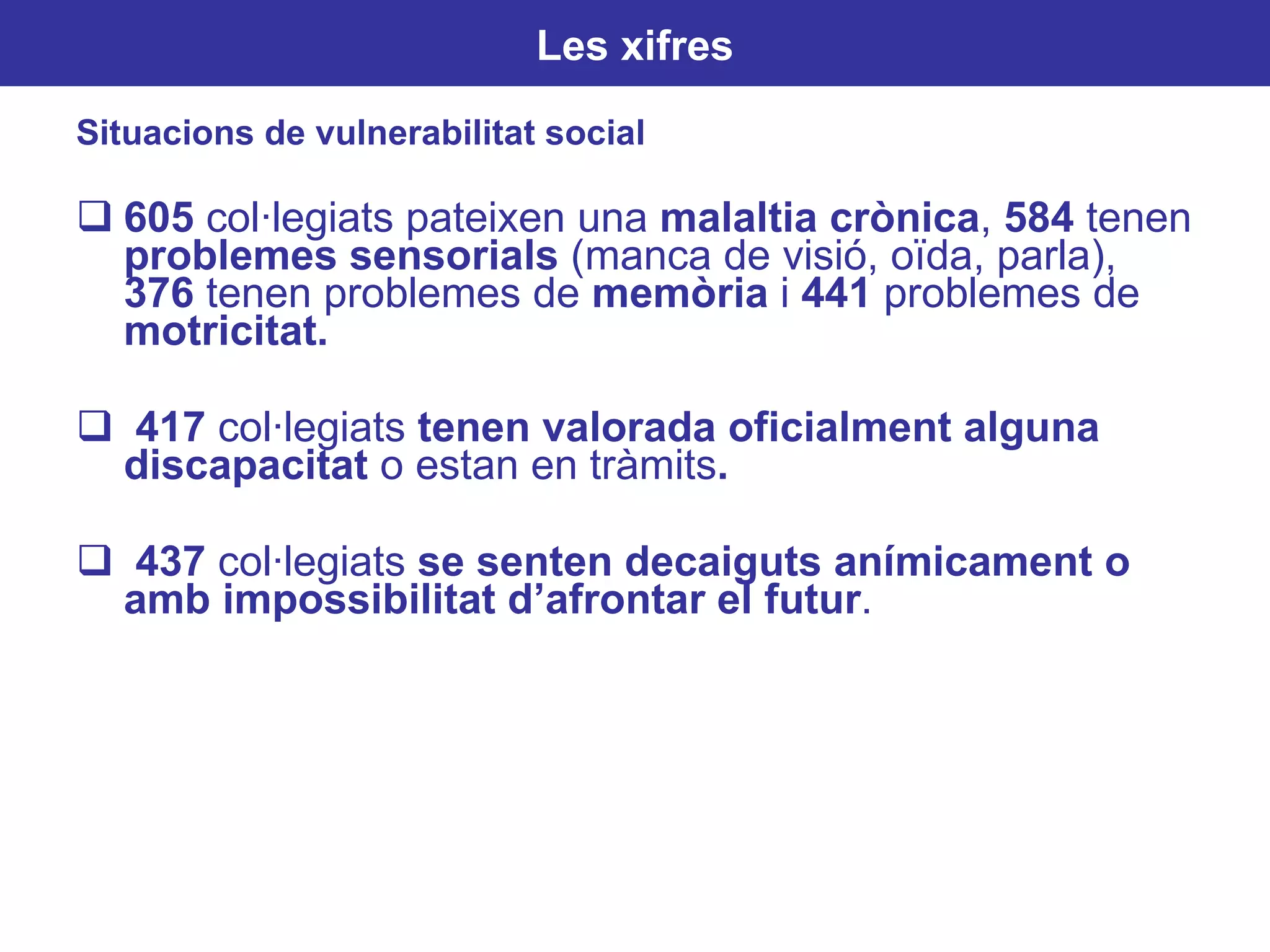 Situacions de vulnerabilitat social 605  col·legiats pateixen una  malaltia crònica ,  584  tenen  problemes sensorials  (manca de visió, oïda, parla),  376  tenen problemes de  memòria  i  441  problemes de  motricitat. 417  col·legiats  tenen valorada oficialment alguna discapacitat  o estan en tràmits .  437  col·legiats  se senten decaiguts anímicament o amb impossibilitat d’afrontar el futur . Les xifres 