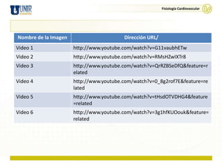 Fisiología Cardiovascular




Nombre de la Imagen                      Dirección URL/
Video 1               http://www.youtube.com/watch?v=G11vaubhETw
Video 2               http://www.youtube.com/watch?v=RMsHZwIXTr8
Video 3               http://www.youtube.com/watch?v=QrRZBSeDfQ&feature=r
                      elated
Video 4               http://www.youtube.com/watch?v=0_8g2rof7E&feature=re
                      lated
Video 5               http://www.youtube.com/watch?v=tHsdOTVDHG4&feature
                      =related
Video 6               http://www.youtube.com/watch?v=3g1hfKUOouk&feature=
                      related
 