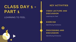 KEY ACTIVITIES
CLASS DAY 1 -
PART 1
LEARNING TO FEEL
VIDEO LECTURE AND
DISCUSSION
Learning to Feel
EXERCISE
Identifying Emotions
PROCESSING AND
DISCUSSION
Identifying Emotions
 