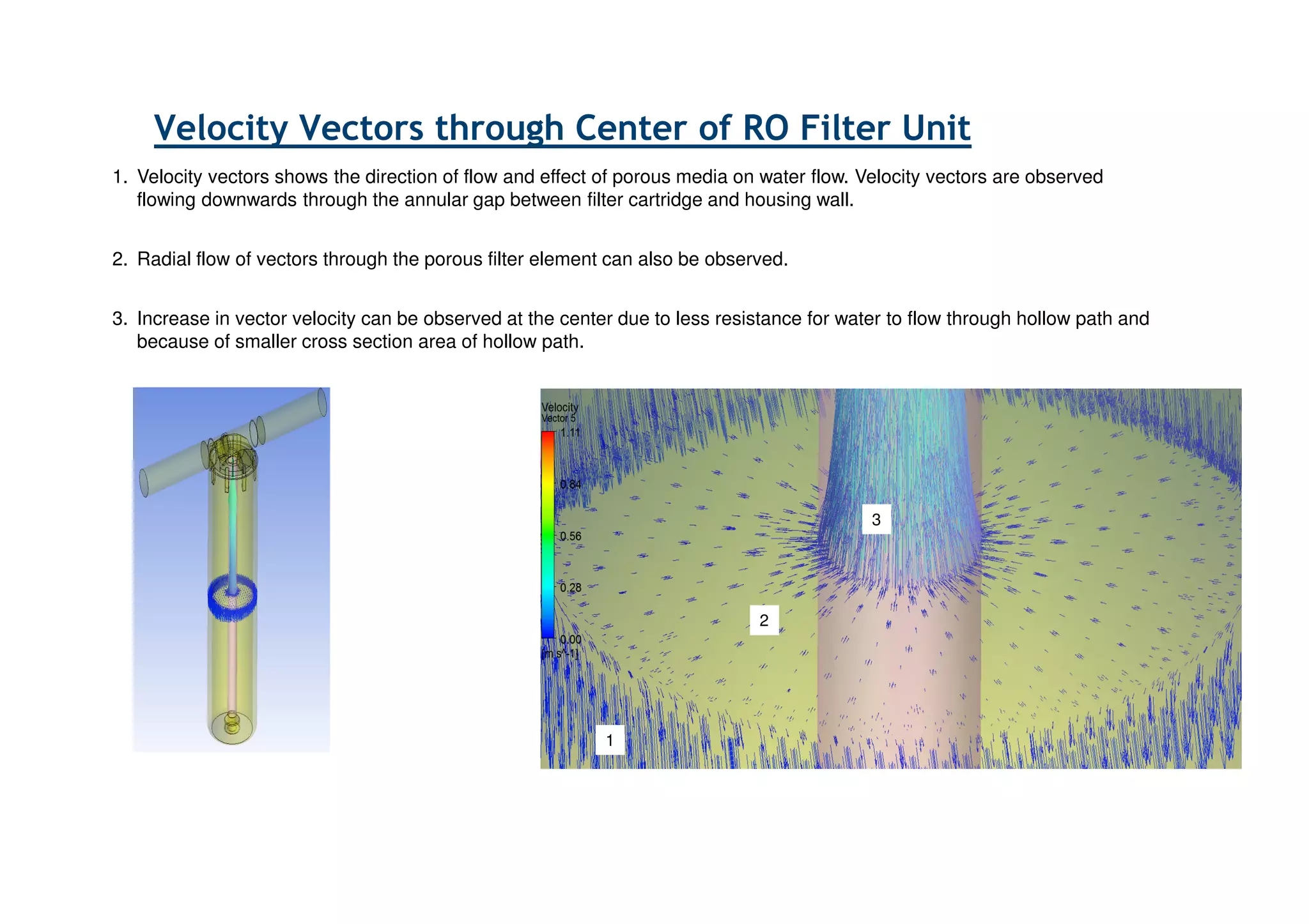 Velocity Vectors through Center of RO Filter Unit
1. Flow recirculation zones can be observed at the inlet of the filter
which increases pressure drop across filter inlet and outlet.
2. Pressure drop of approx. 0.5 PSI was observed experimentally for 5.5
GPM flow rate. But the pressure drop should be approx. 0.25 PSI for
given flow rate as per the filter flowrate vs pressure drop curve.
3. Flow recirculation can be avoided by giving smooth geometry at filter
inlet.
 
