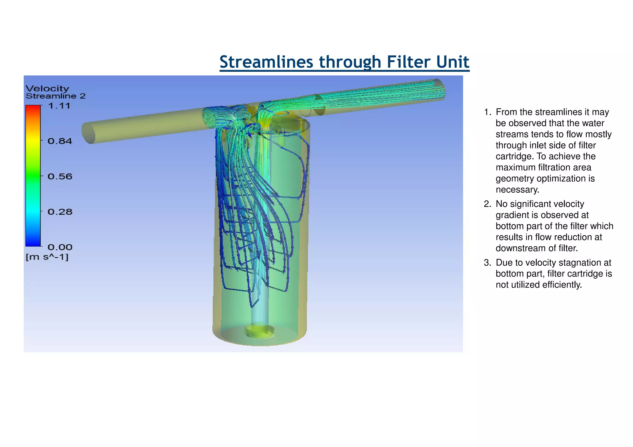 Velocity Contour through Center of RO Filter Unit
1. Velocity gradually decreases
towards the bottom portion of filter
housing as compared to top, as
water streams get filtered
predominantly at top portion of
filter.
 