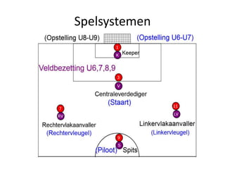 Spelsystemen
 