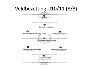 Veldbezetting U10/11 (8/8)
 