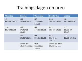 Trainingsdagen en uren
Maandag Dinsdag Woensdag Donderdag Vrijdag
U9
18u tot 19u15
U12
18u tot 19u15
U7
15u30 tot
16u30
U10
18u tot 19u15
U8
18u tot19u15
U10
18u tot19u15
U17
17u45 tot
19u15
U8
17u tot 18u15
U12
18u tot 19u15
U13
18u30 tot
19u45
U21
19u30 tot 21u
U9
18u tot 19u15
U17
17u45 tot
19u15
U21
19u30 tot 21u
1 ste en 2de
elftal 19u30 tot
..
U13
18u30 tot
19u45
1ste en 2de elftal
19u30 tot …….
 