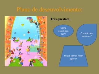 Incorporar a auto-avaliação da BE no processo de avaliação da própria escola, articulando-a com os objectivos do projecto educativo de escola.Processo de auto-avaliação da BERecolha de evidências:sistemática, ao longo do ano lectivo, e que incida sobre os vários níveis de escolaridade existentes na escola;