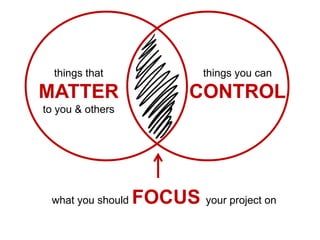 things that
MATTER
to you & others
things you can
CONTROL
what you should FOCUS your project on
 