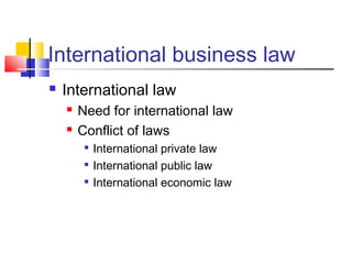 International business law
 International law
 Need for international law
 Conflict of laws

International private law

International public law

International economic law
 