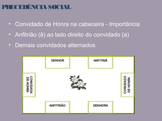 PRECEDÊNCIA SOCIAL 
• Convidado de Honra na cabeceira - Importância 
• Anfitrião (ã) ao lado direito do convidado (a) 
• Demais convidados alternados 
 