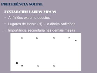 PRECEDÊNCIA SOCIAL 
JANTAR COM VÁRIAS MESAS 
• Anfitriões extremo opostos 
• Lugares de Honra (H) - à direita Anfitriões 
• Importância secundária nas demais mesas 
A 
B 
H 
E E 
E 
H E E 
 