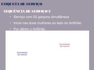 ETIQUETA DE SERVIÇO 
SEQUÊNCIA DE SERVIÇO 2 
• Serviço com 02 garçons simultâneos 
• Inicia nas duas mulheres ao lado do Anfitrião 
• Por último o Anfitrião 
Convidado 
de Honra 
Convidada 
de Honra 
 