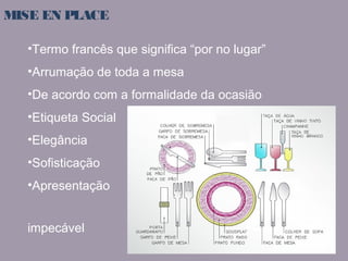 MISE EN PLACE 
•Termo francês que significa “por no lugar” 
•Arrumação de toda a mesa 
•De acordo com a formalidade da ocasião 
•Etiqueta Social 
•Elegância 
•Sofisticação 
•Apresentação 
impecável 
 