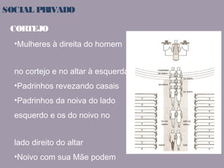 SOCIAL PRIVADO 
CORTEJO 
•Mulheres à direita do homem 
no cortejo e no altar à esquerda 
•Padrinhos revezando casais 
•Padrinhos da noiva do lado 
esquerdo e os do noivo no 
lado direito do altar 
•Noivo com sua Mãe podem 
 