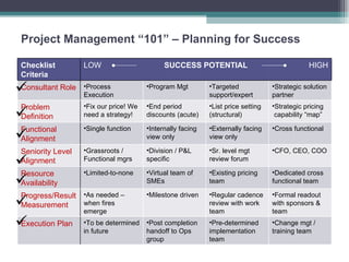 Project Management “101” – Planning for Success Checklist Criteria LOW SUCCESS POTENTIAL HIGH Consultant Role Process Execution Program Mgt Targeted support/expert Strategic solution partner Problem Definition Fix our price! We need a strategy! End period discounts (acute) List price setting (structural) Strategic pricing  capability “map” Functional Alignment Single function Internally facing  view only Externally facing view only Cross functional Seniority Level Alignment Grassroots / Functional mgrs Division / P&L specific Sr. level mgt  review forum CFO, CEO, COO Resource Availability Limited-to-none Virtual team of SMEs Existing pricing team Dedicated cross functional team Progress/Result Measurement As needed – when fires emerge Milestone driven Regular cadence review with work team Formal readout with sponsors & team Execution Plan To be determined in future Post completion handoff to Ops group Pre-determined implementation team Change mgt / training team 